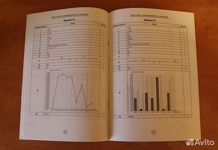 Впр математика 7 класс