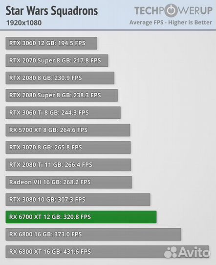 6700XT Nitro+ всегда есть обмен