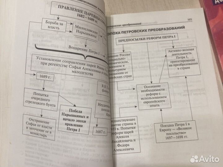 История подготовка к егэ, тесты