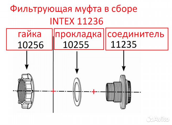 Фильтрующая муфта в сборе с гайкой и прокладкой