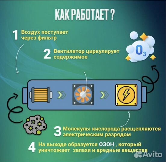 Озонирование,сухой туман. Дезинфекция,ароматизация