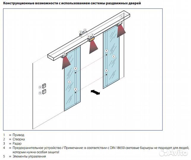 Автоматические двери