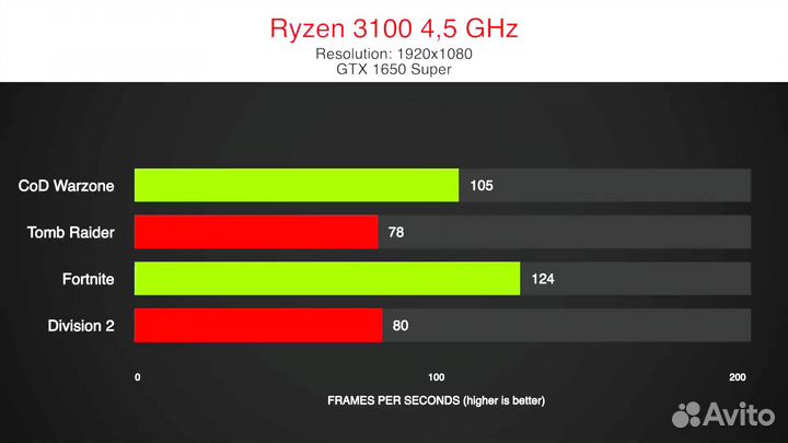 Игровой компьютер ryzen 3100 gtx 1650 super