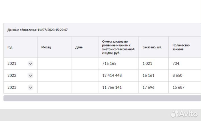 Менеджер по маркетплейсам, Валдберис,озон,ozon, wi