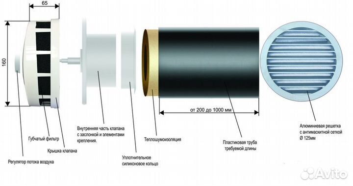 Приточный клапан кпв-125 (кив-125)