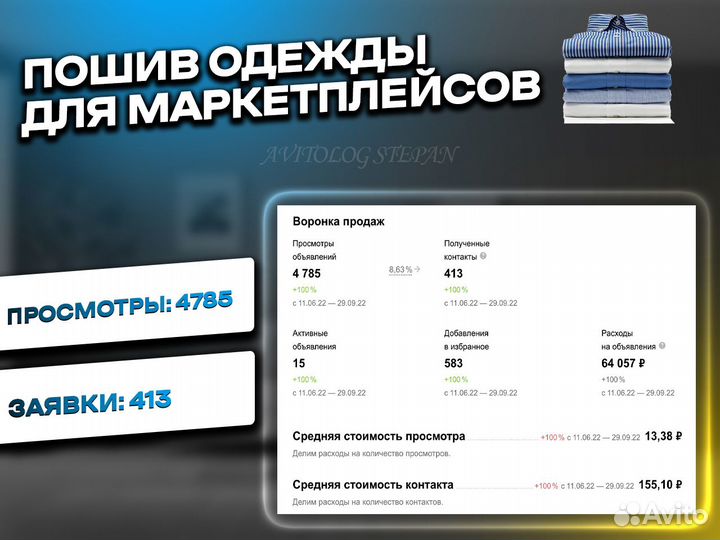 Авитолог/Услуги Авитолога