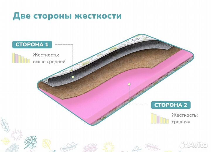 Матрас детский 60х120