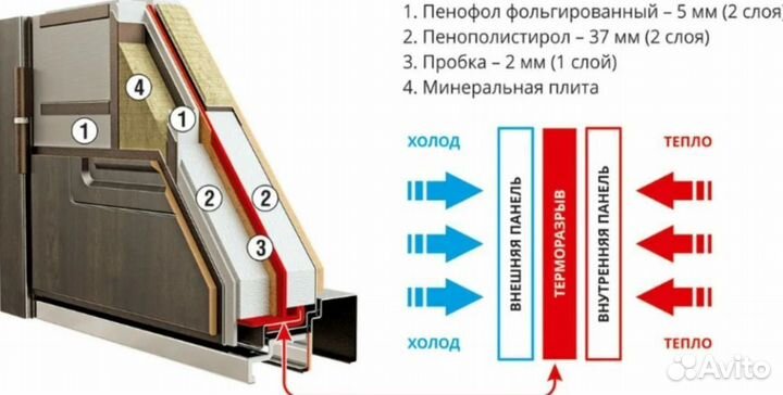 Дизайнерская входная дверь с терморазрывом в дом