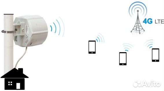 Видеонаблюдение.Интернет.WiFi.Безлимит 4G