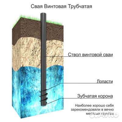 Винтовые сваи, фундаментные опоры под Ключ 