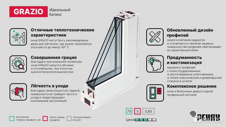 Пластиковые окна со шпросами