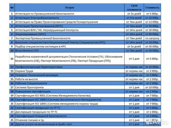 Аттестация по Промышленной Безопасности