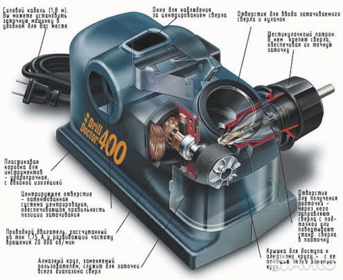 Станок для заточки сверл Drill Doctor 750Х