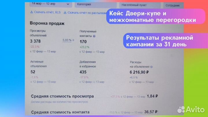 Авитолог / Услуги авитолога с результатом