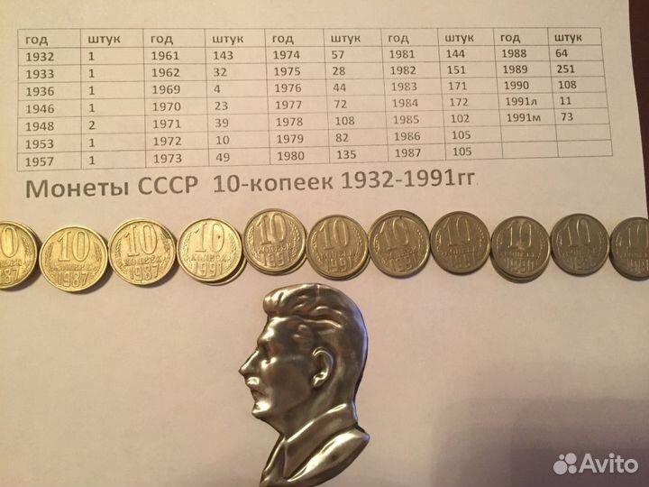 СССР 10-копеек 1932-1991гг. Монеты в Липецке