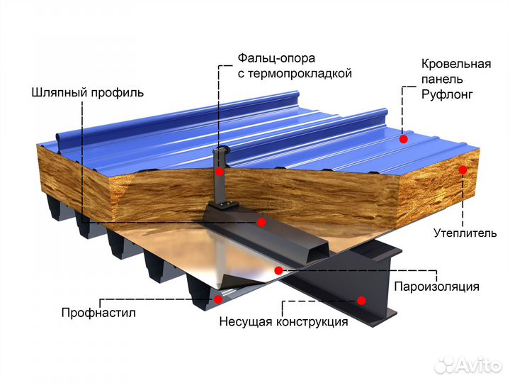 Металлочерепица Металл-профиль с доставкой