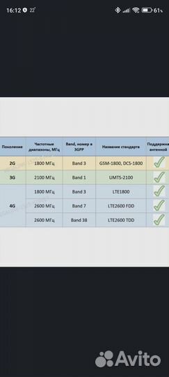 4g антенна усилитель сигнала