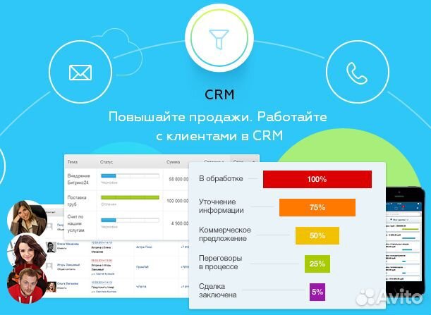 Настройка и ведение CRM (Битрикс24,Amocrm и др)