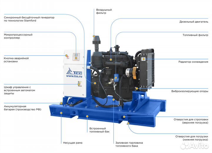 Дизельный генератор 30 кВт тсс ад-30С-Т400-1рм1
