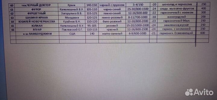 Саженцы винограда