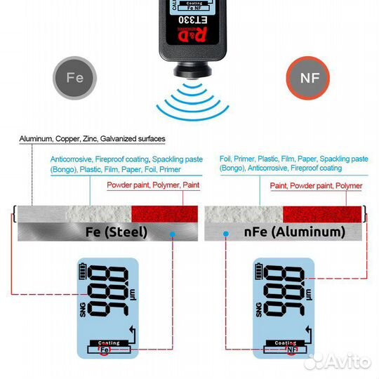 Толщиномер ET330 высокий класс точности