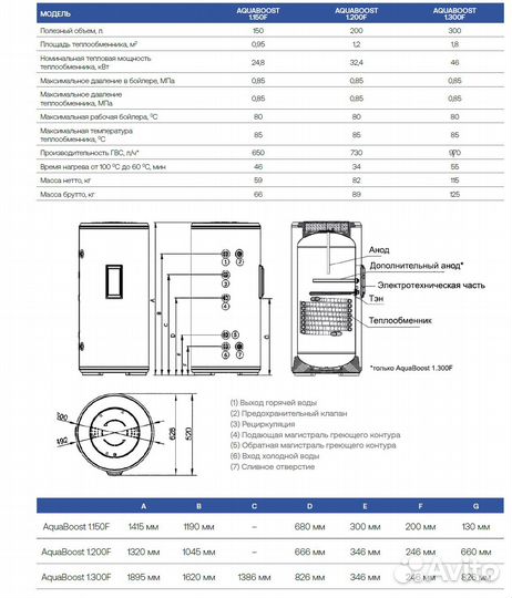 Бойлер косвенного нагрева напольный Haier 150, 200