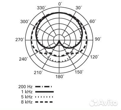 Микрофон Audio Technica AT2050