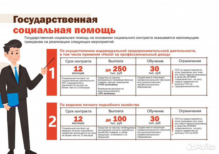 Бизнес-проекты (планы) Центр занятости Соцконтракт