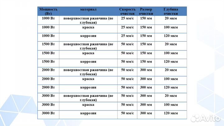 Аппарат лазерной чистки DMM Laser CL Raycus