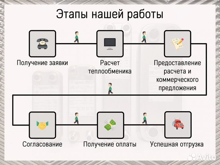 Теплообменник пластинчатый для вентиляции