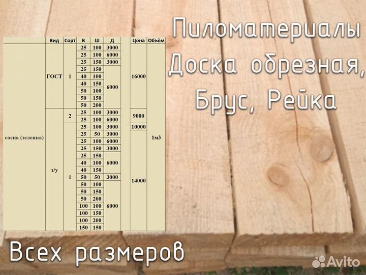 Доска обрезная, ту, 1 сорт