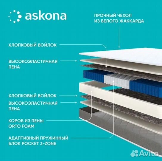 Матрас (аскона) 180х200 Basic i Comfort Plus