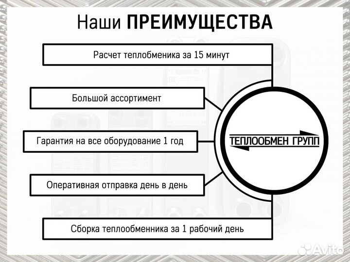 Комплектующие для теплообменников Ридан, доставка