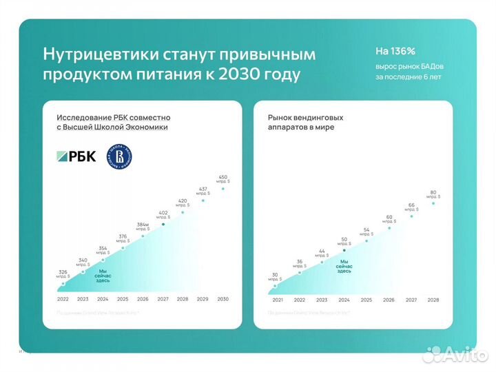 Франшиза Готовый бизнес Саранск