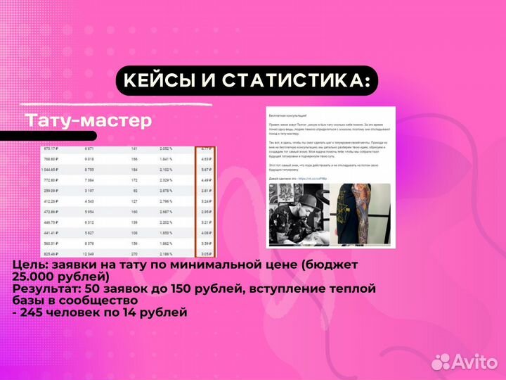 Продвижение, реклама. Таргетолог с опытом