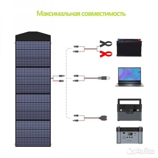 Складная Солнечная панель allpowers 100/200w