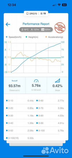 Чип тюнинг VAG VF Performance Тамбов