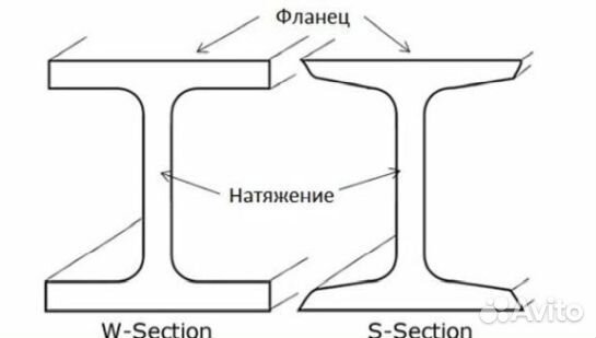 Винтовая свая 76х3, длина 1.5 м