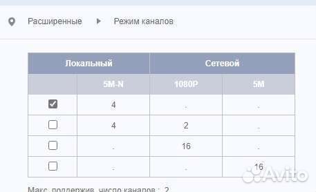 Видеорегистратор гибридный 4 канальный 4+2 ip