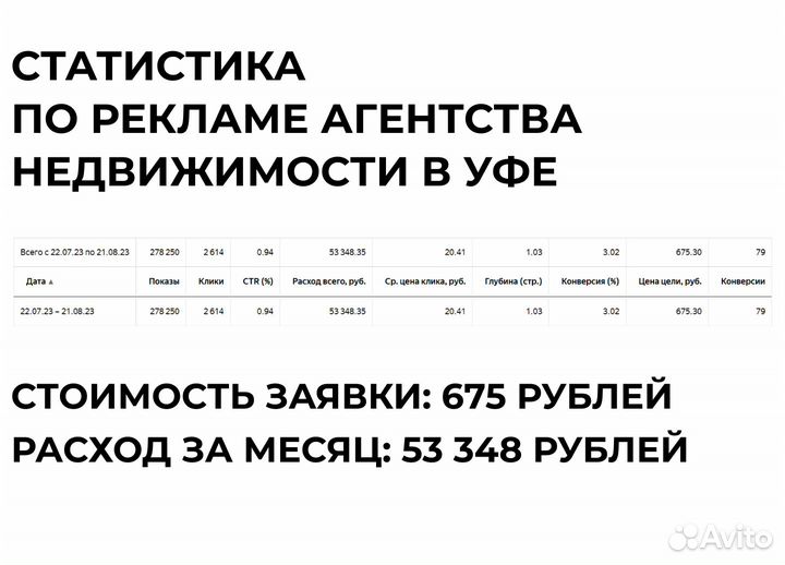 Маркетолог. Привлечение клиентов