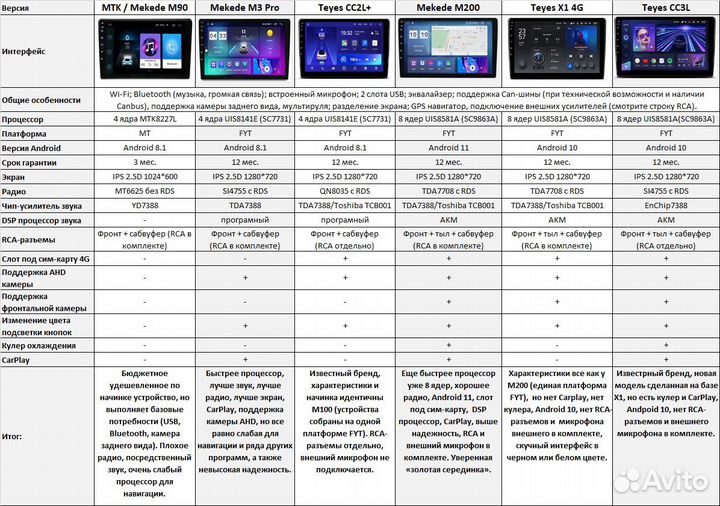 Магнитола Teyes Kia Carens 2 Android