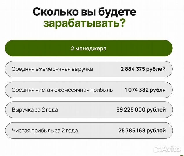 Готовый бизнес по франшизе