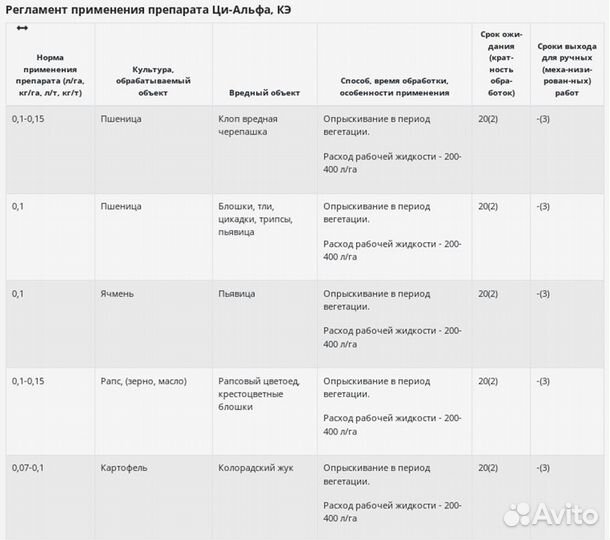 Инсектицид Ци-Альфа, кэ 100 г/л Альфа-циперметрин