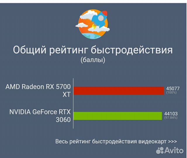 Игровой блок:24 ядра,16gb,RX5700XT 8gb,гарантия