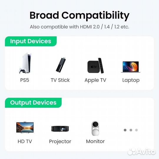 Ugreen hdmi 2.1 8K кабель удлинитель 1 метр