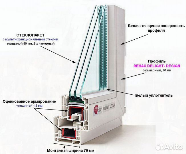 Пластиковые окна от производителя GreenTech
