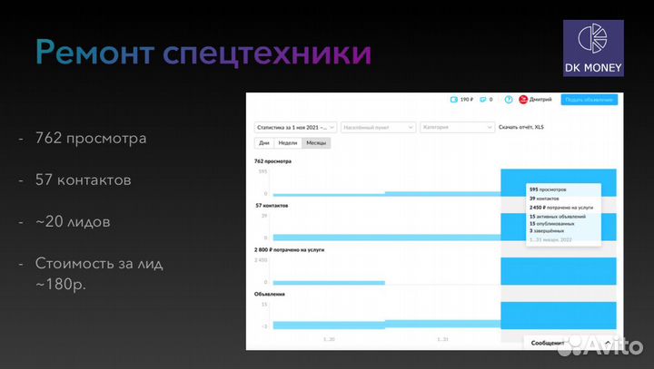Авитолог в Питере/ первые заявки уже завтра