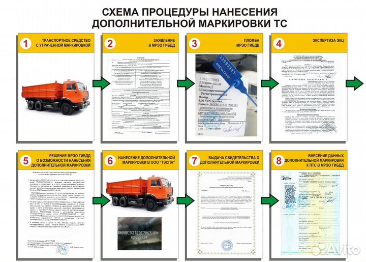 Полицейская маркировка