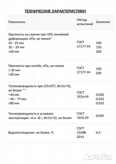 Утеплитель Экструзия Технониколь Carbon ECO / prof