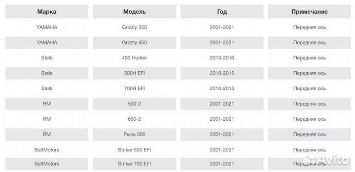 Тормозные колодки на квадроцикл Rival HS054